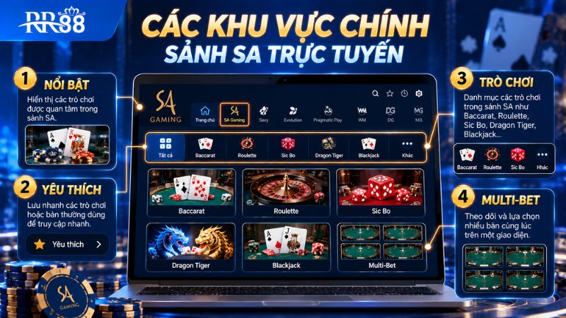 SA TRỰC TUYẾN có những trò chơi nào?